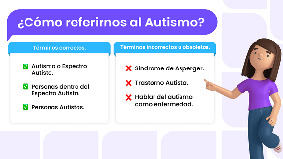 Gráfica con terminologías correctas sobre cómo referirnos al autismo, aparecen dos columnas como términos correctos: autismo, espectro autista, personas autistas y términos incorrectos: síndrome de asperger, trastorno autista y hablar del autismo como enfermedad.